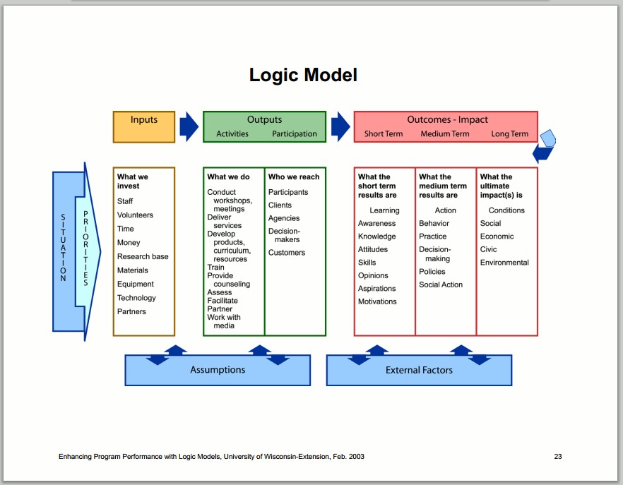 logicmodel.jpg