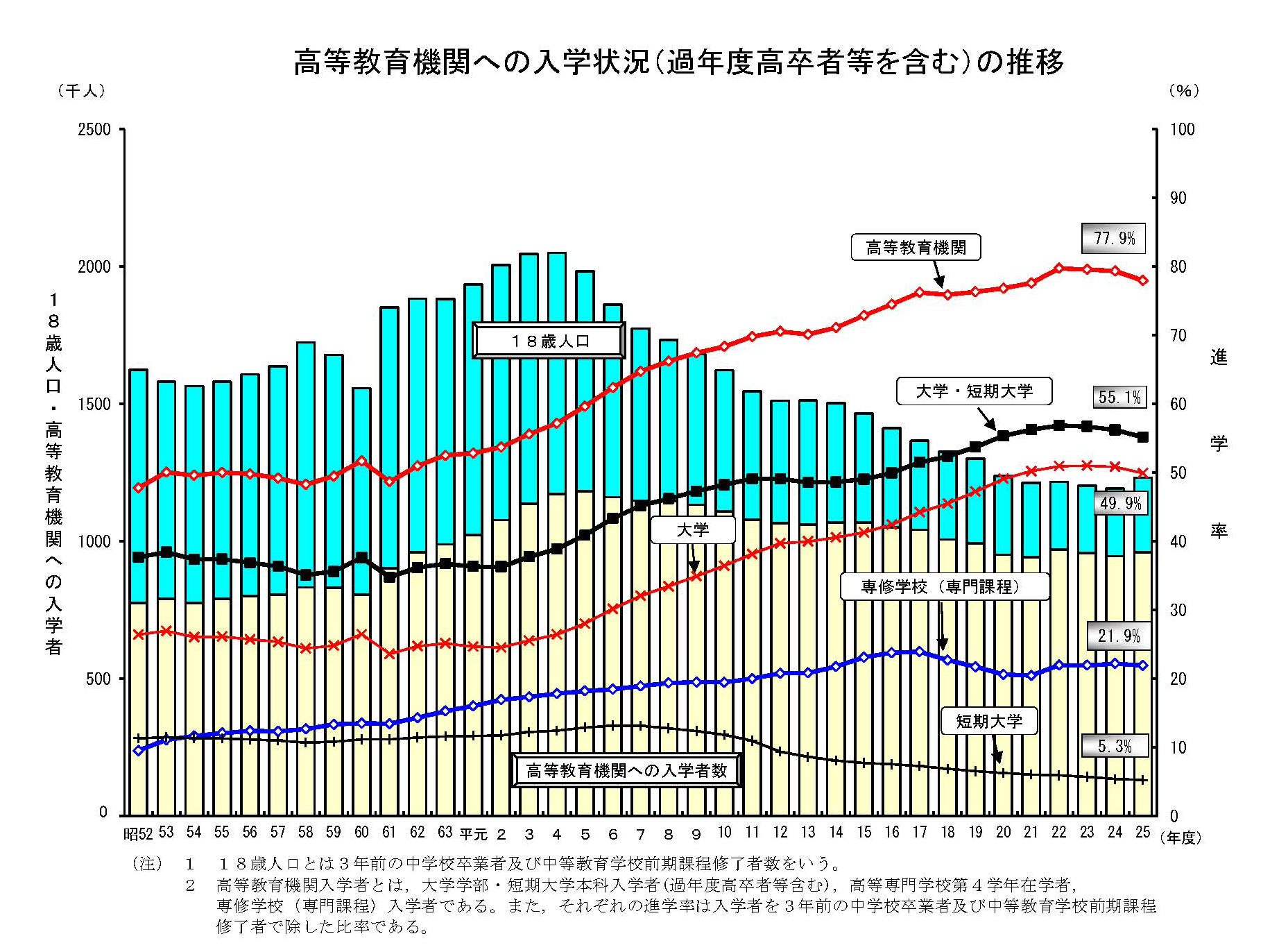 takao_essay_graph.jpg