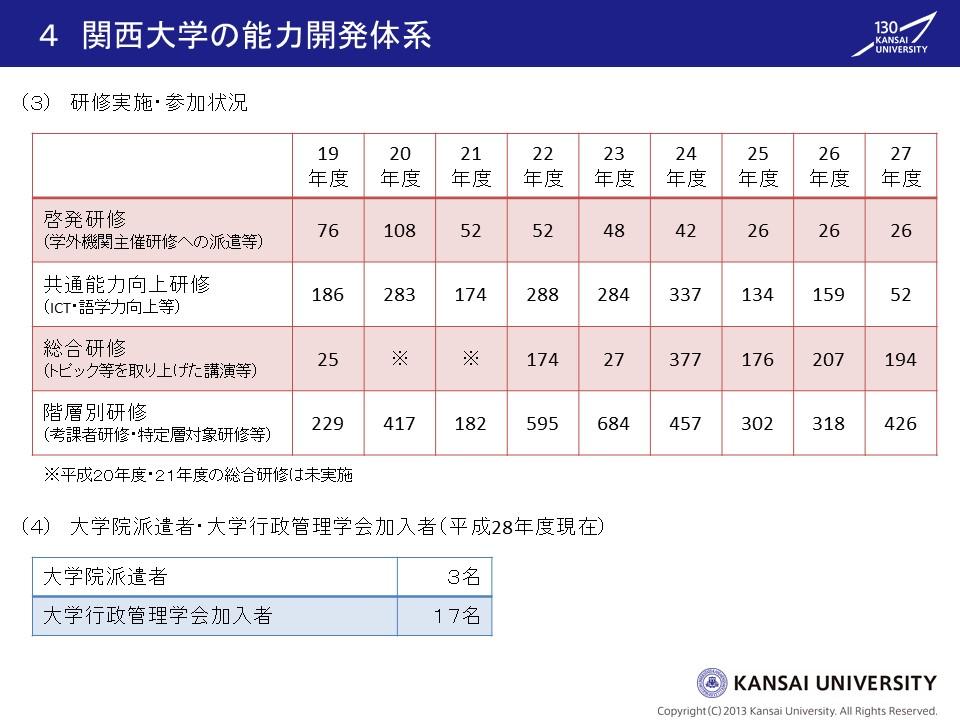 五藤氏講演資料3