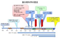 なんのために研究をするのか-社会・学術への貢献