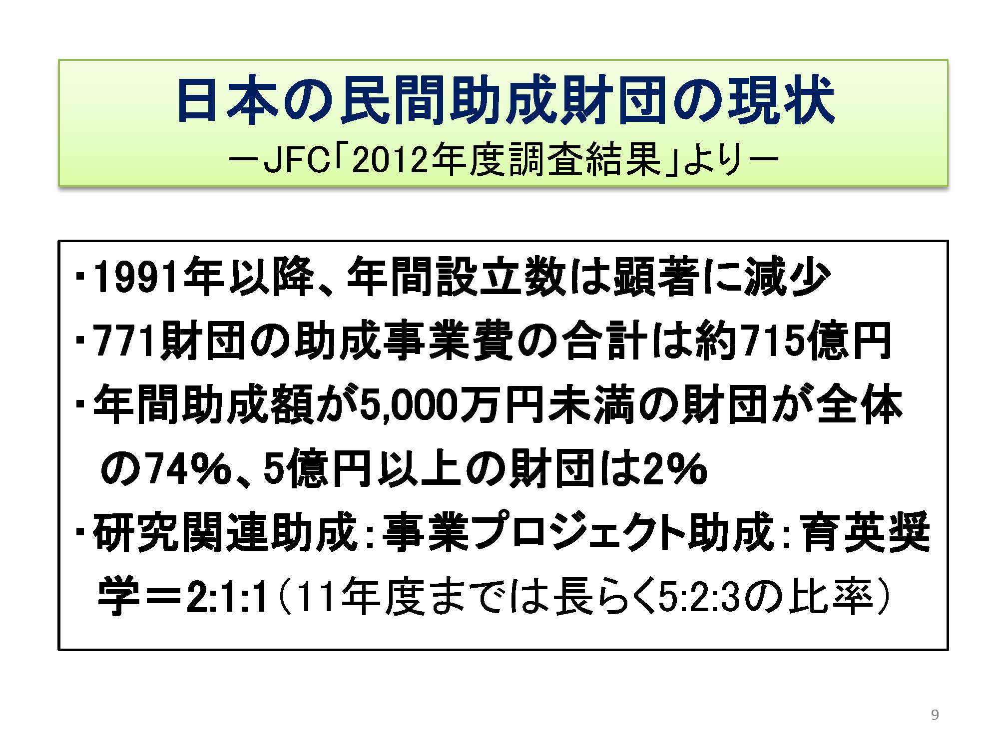 日本の民間助成財団の現状