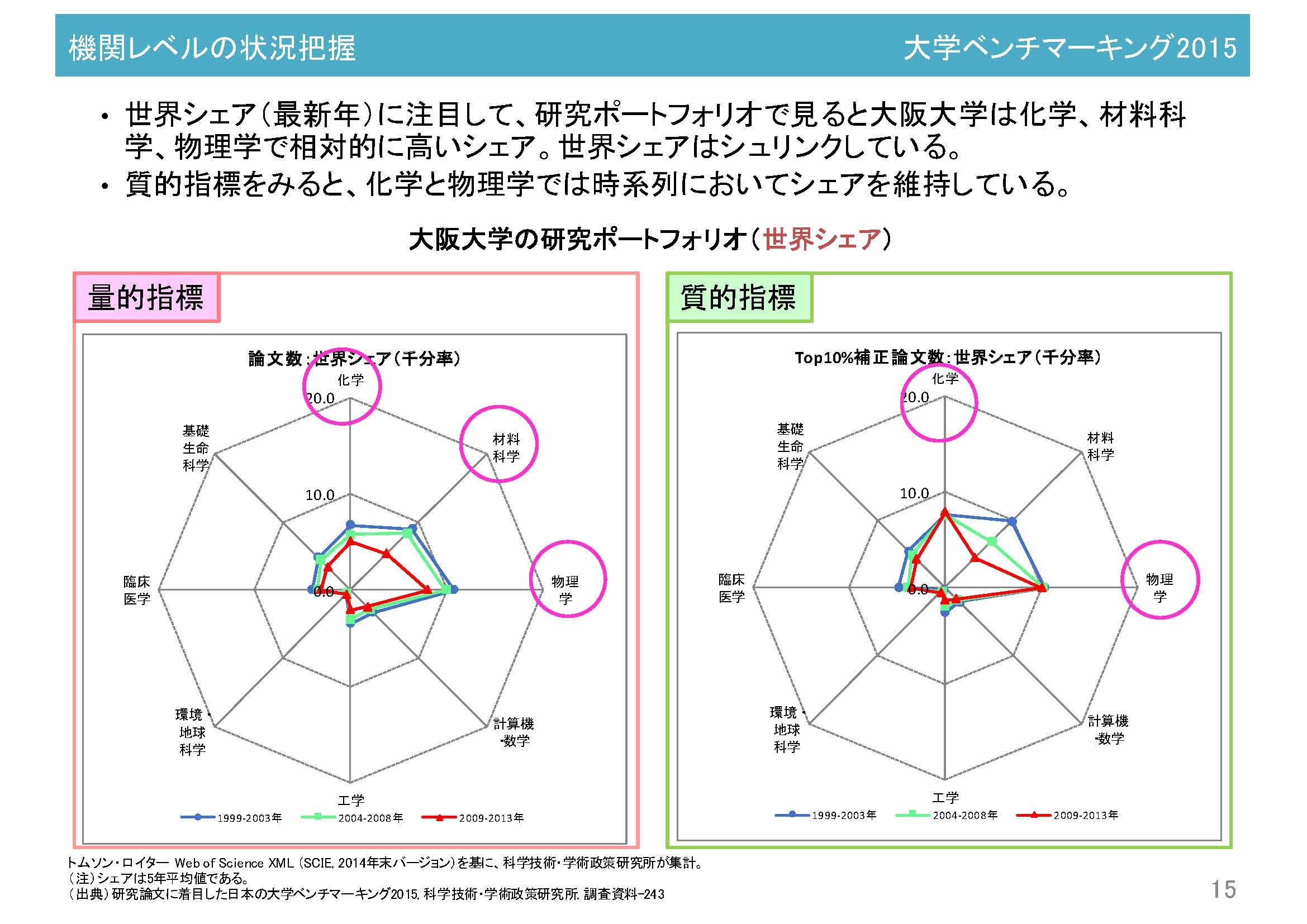阪氏講演資料12