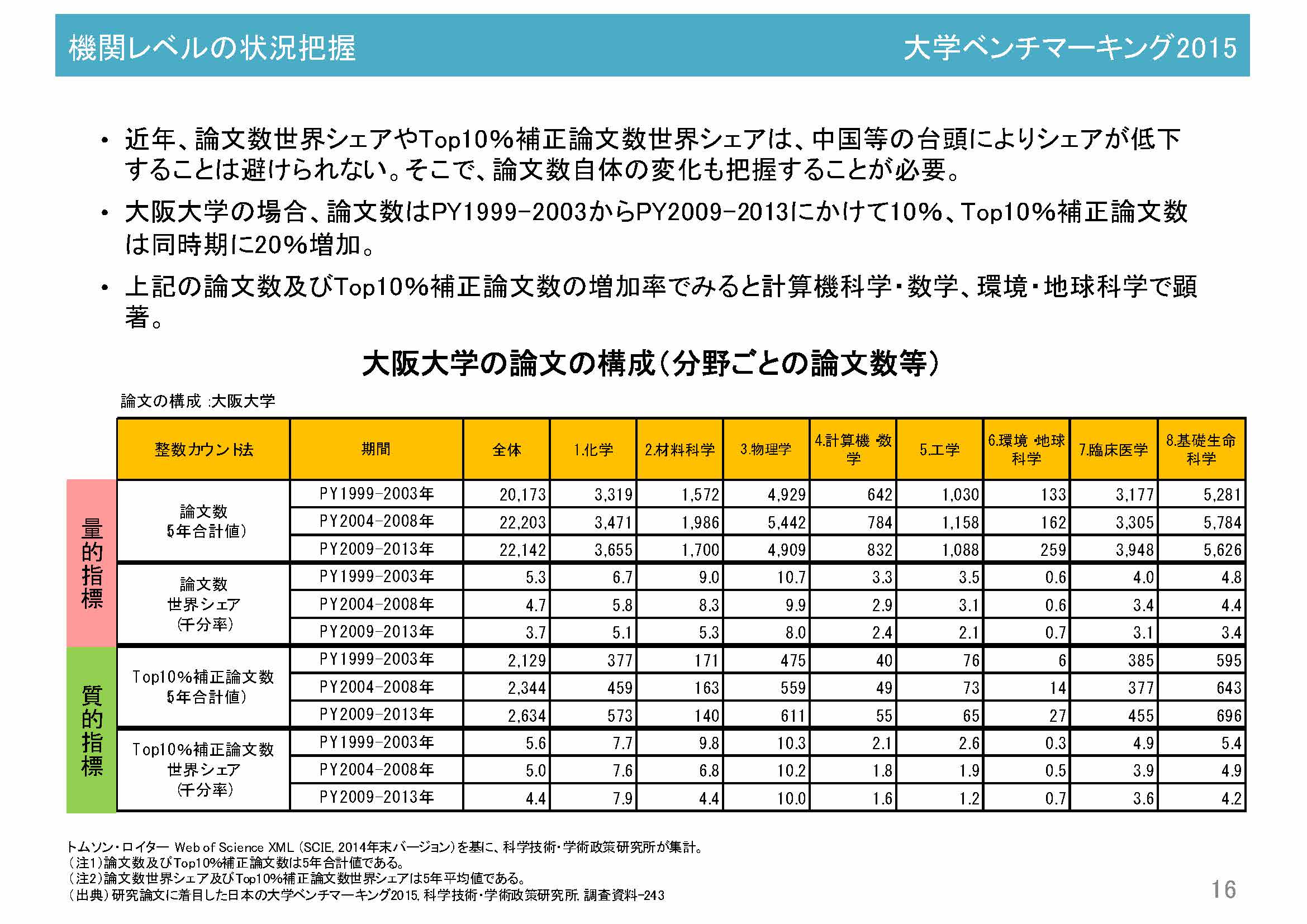 阪氏講演資料13