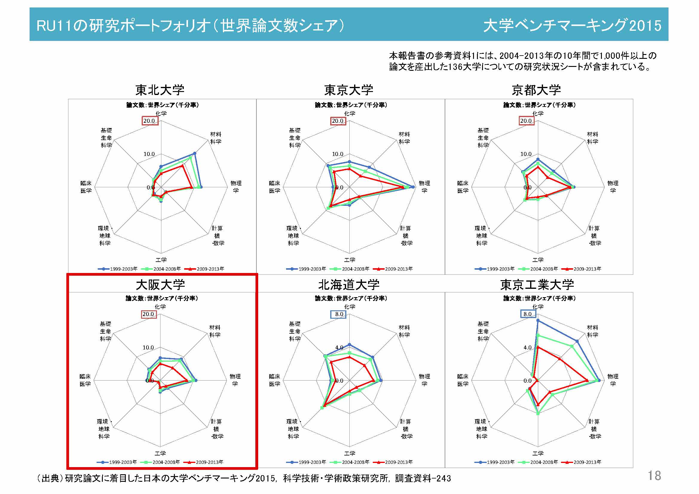阪氏講演資料15