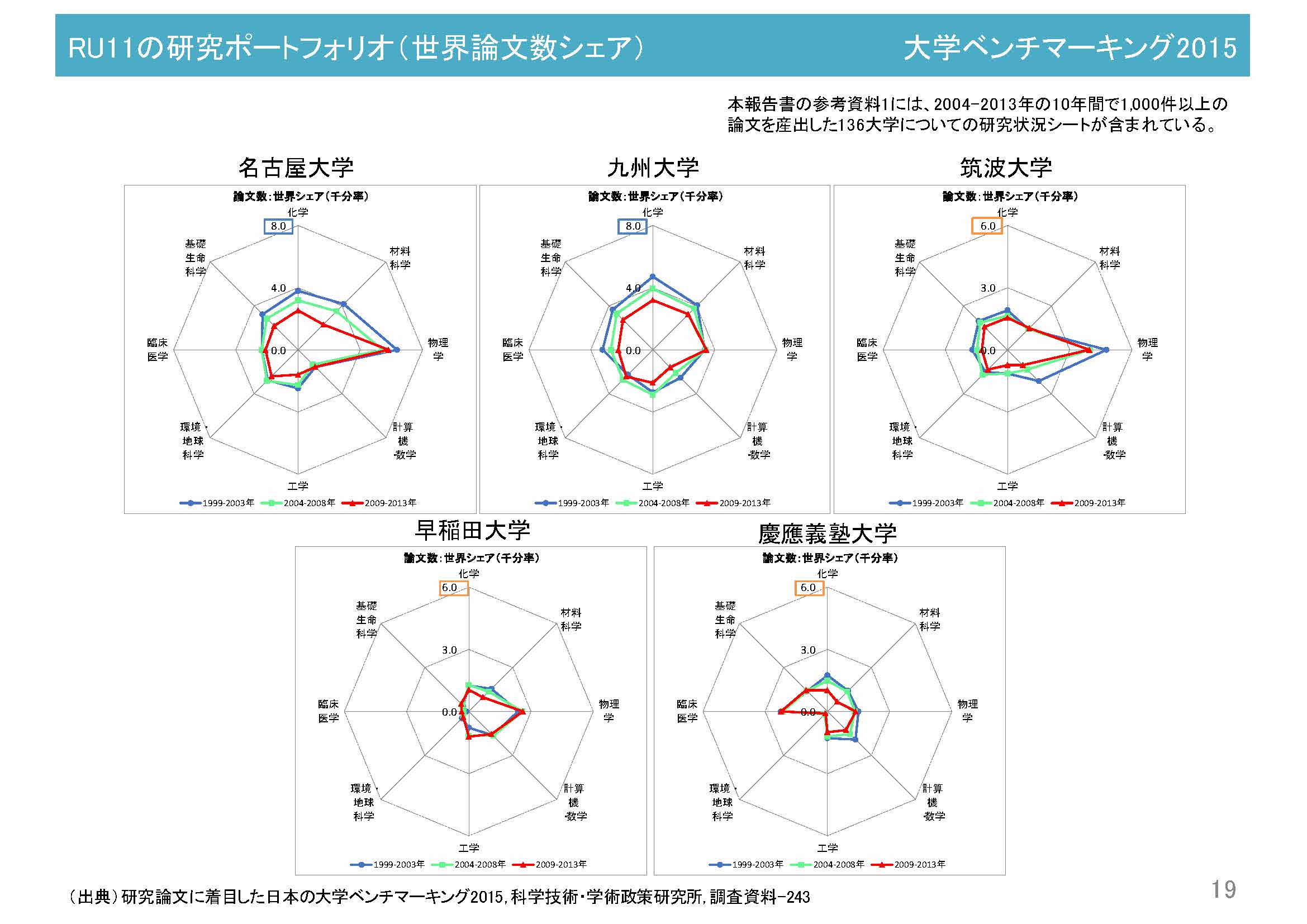 阪氏講演資料16