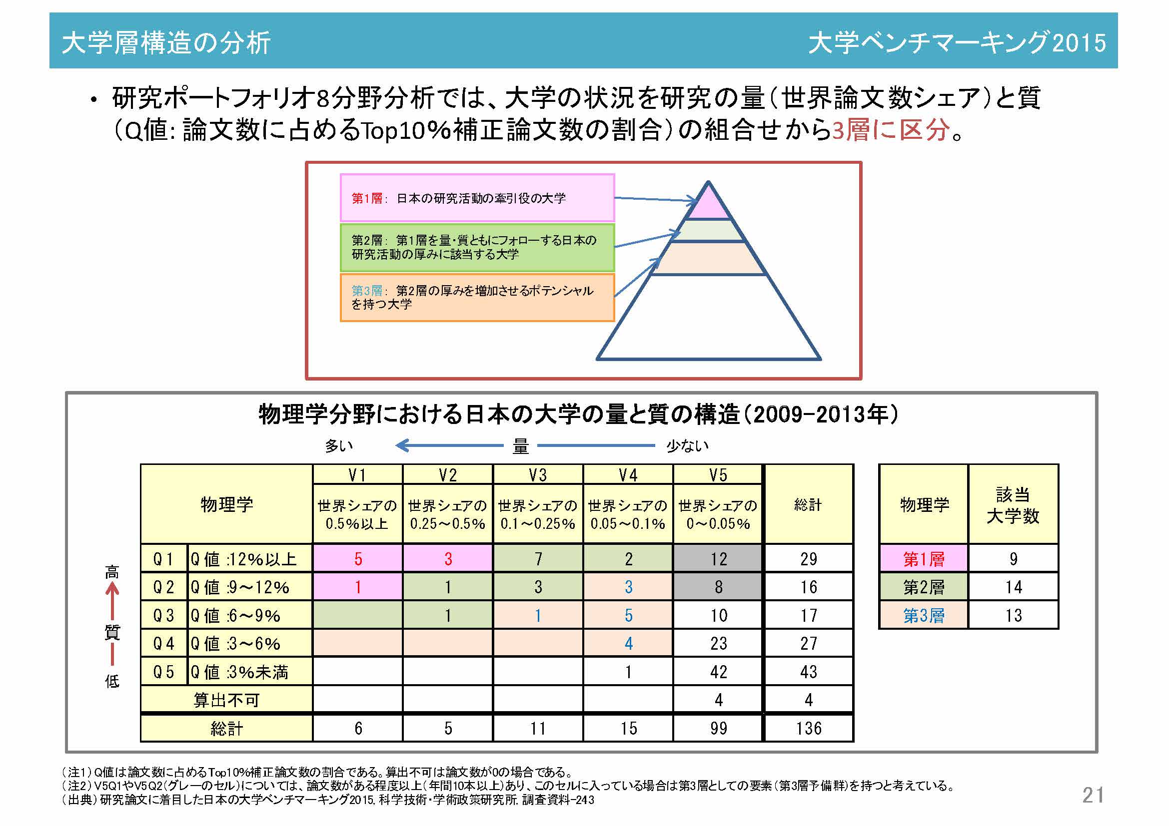阪氏講演資料18