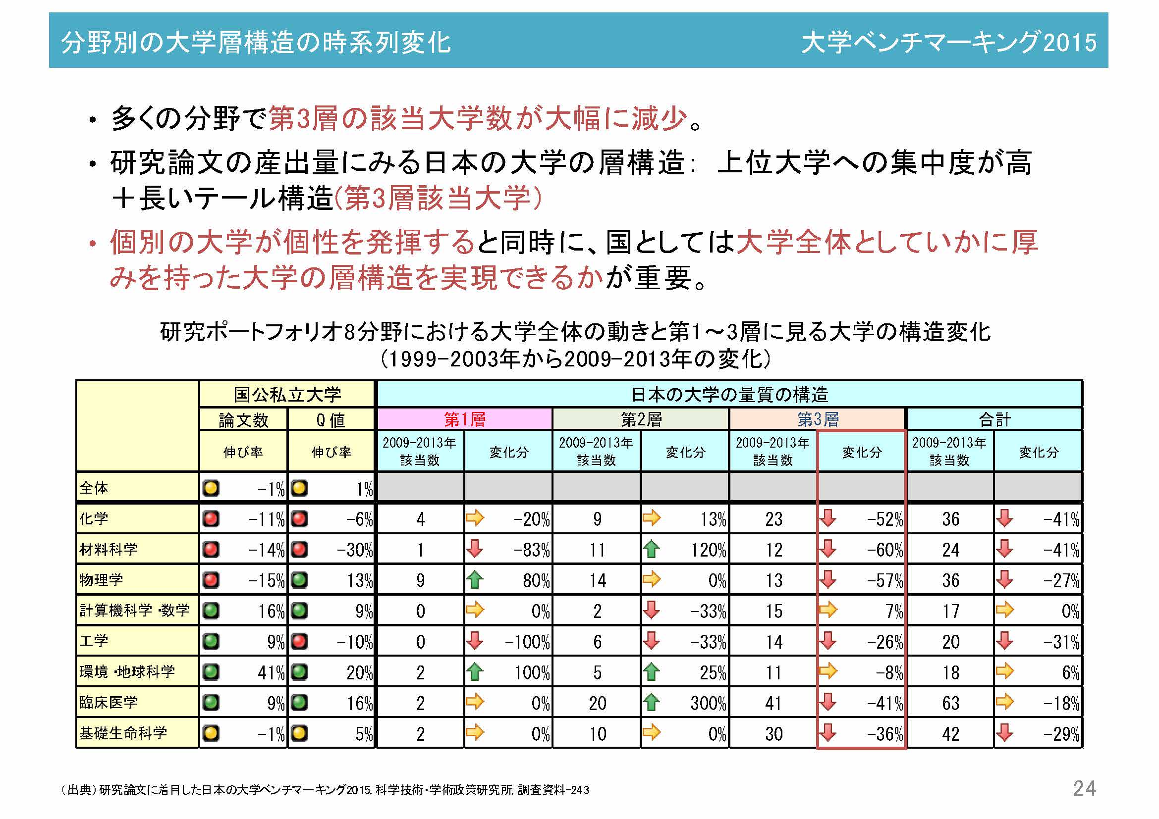 阪氏講演資料21