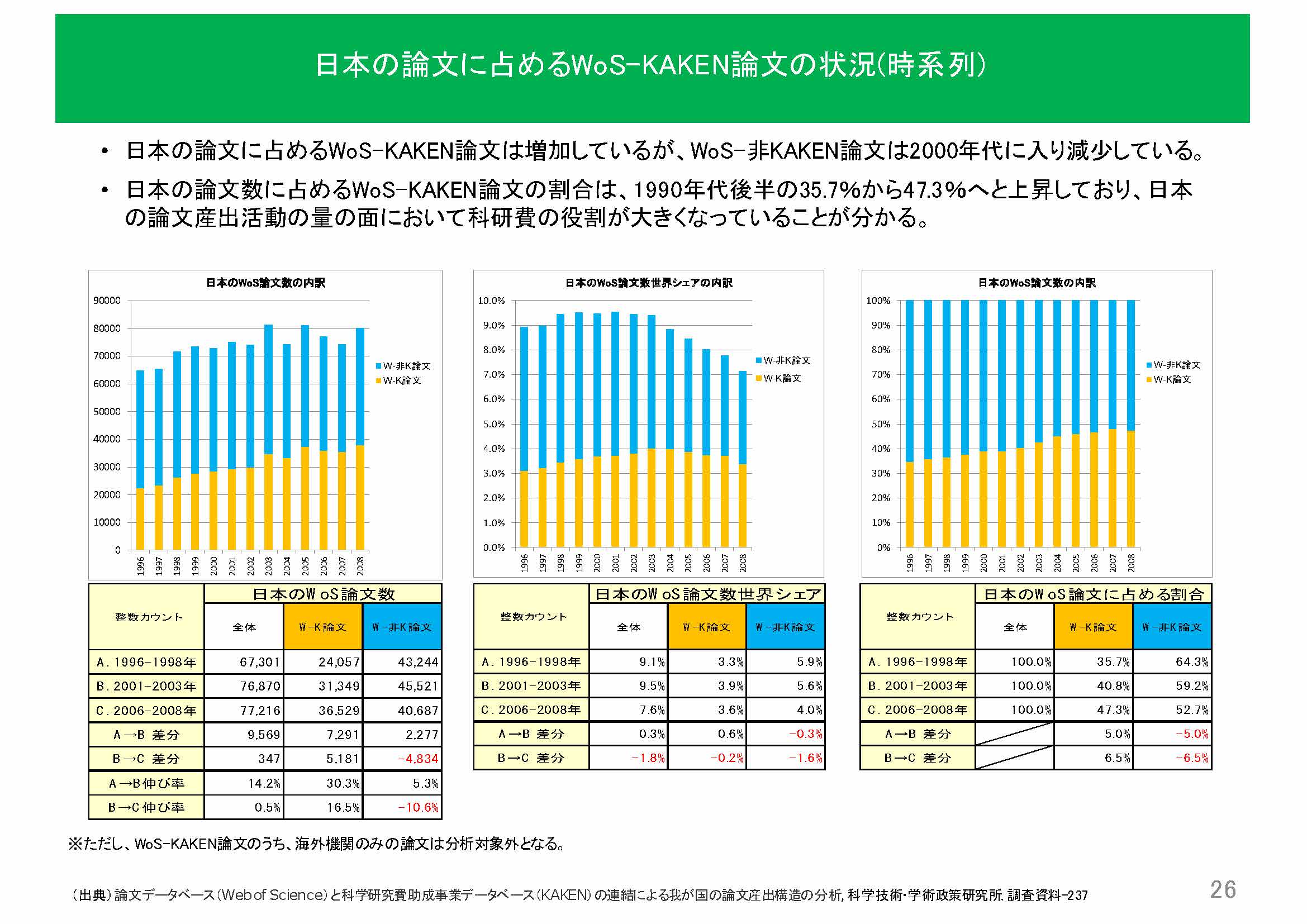 阪氏講演資料22