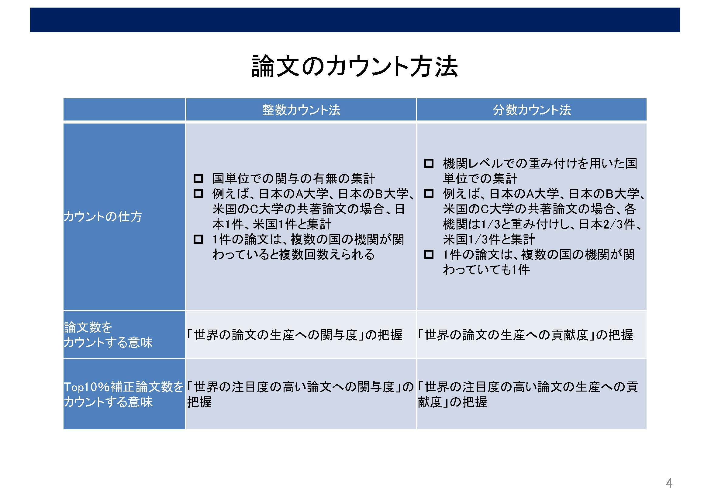 阪氏講演資料3