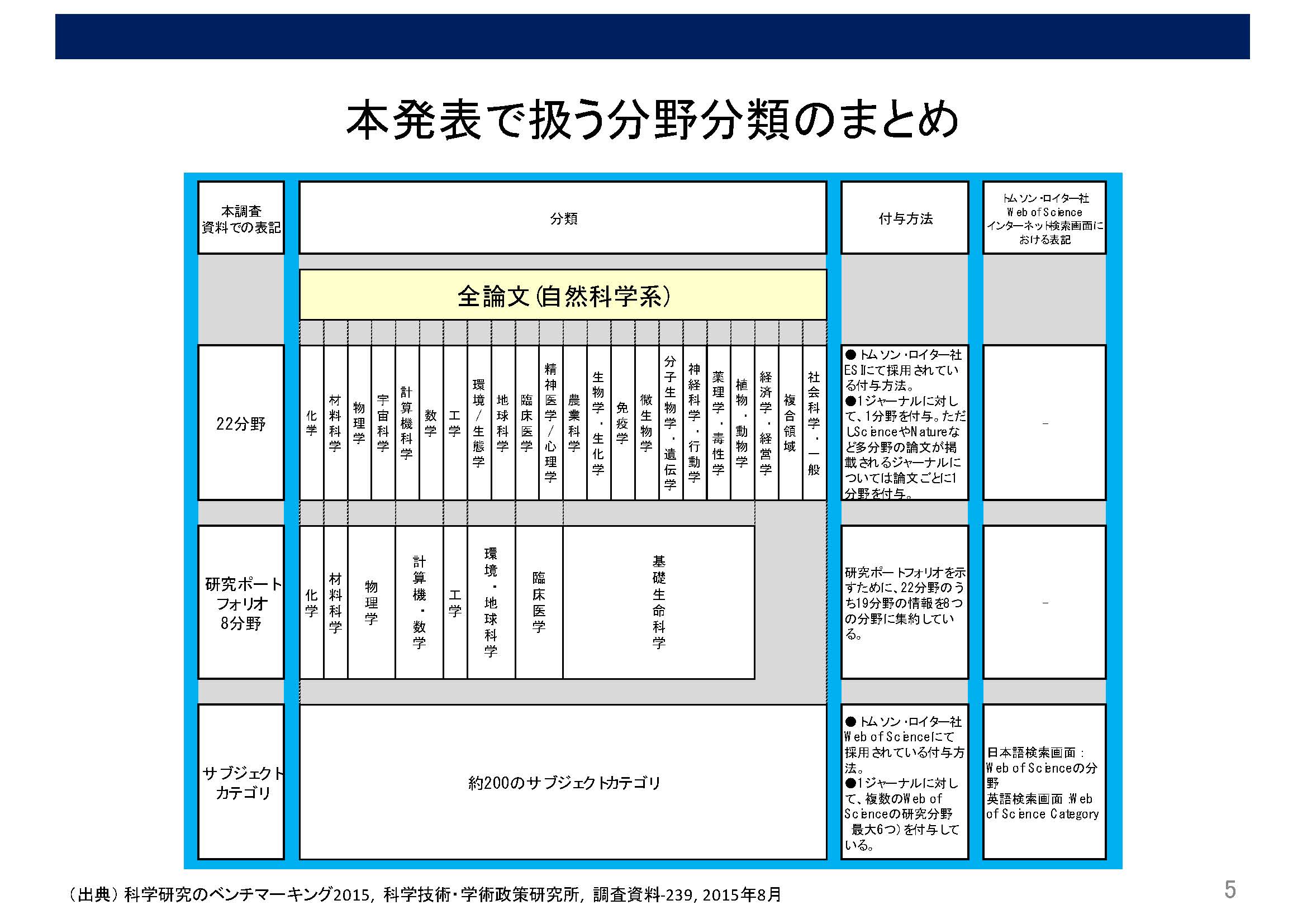 阪氏講演資料4