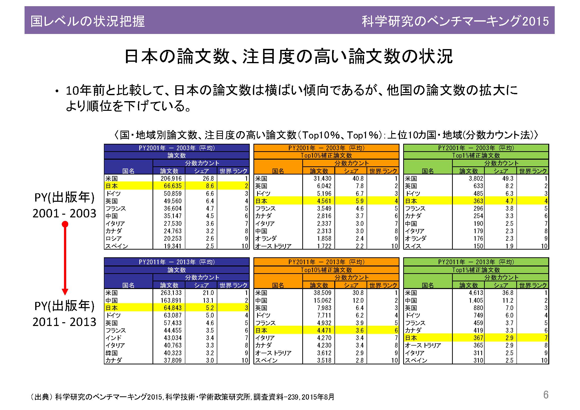 阪氏講演資料5