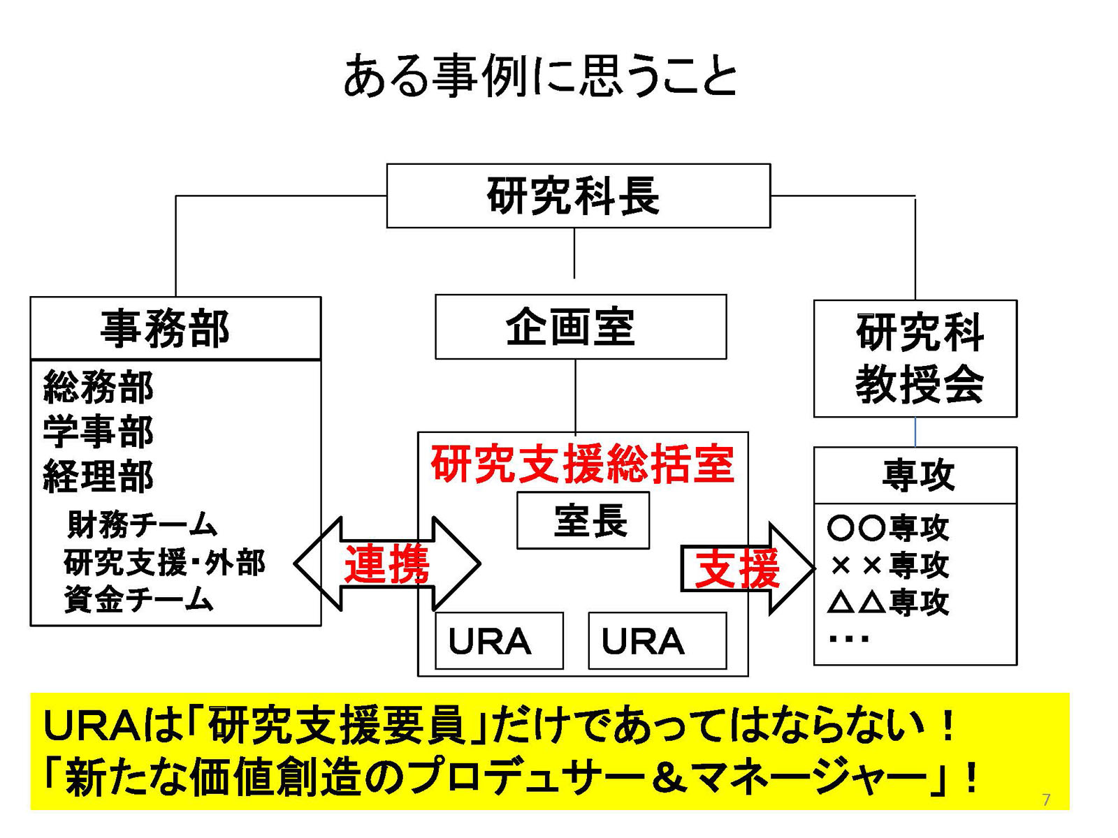 ある大学の体制図