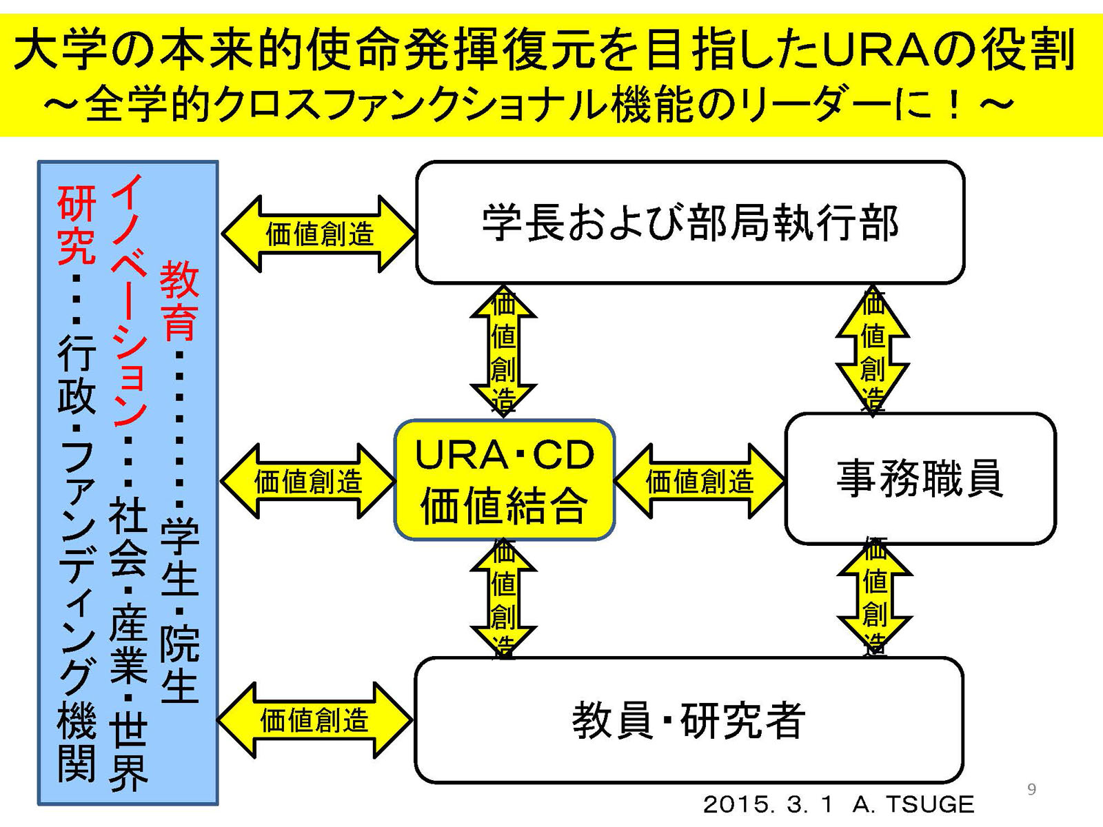 理想とする体制図