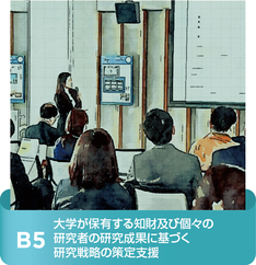 大学が保有する知財及び個々の研究者の研究成果に基づく研究戦略の策定支援