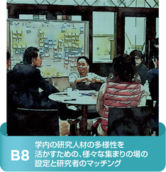 学内の研究人材の多様性を活かすための、様々な集まりの場の設定と研究者のマッチング