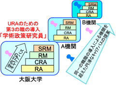 URAの４職階（呼称）の導入