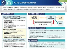 研究成果の実用化支援［16］ 