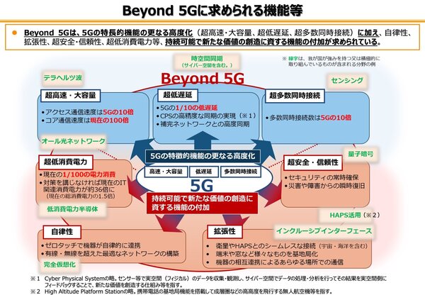 vol74_Beyond5G.jpeg