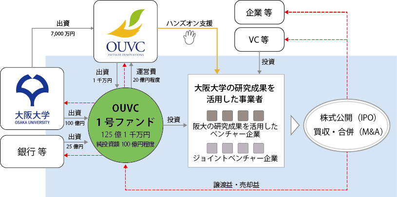 OUVC_scheme.png