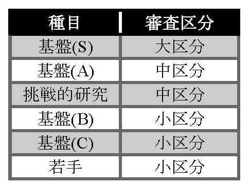 kikuta_table1.jpg