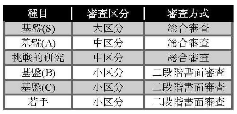 kikuta_table2.jpg